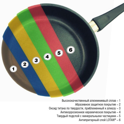 AMT-128FIX Сковорода блинная 28см, литой алюминий, AMT GASTROGUSS, Германия